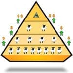 TVI Express Pyramid Scheme