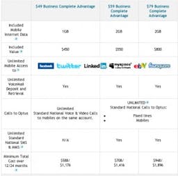 Optus iPhone 4 business plans