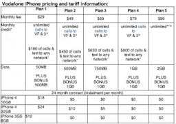 Vodafone iPhone 4 Business Cap Plans
